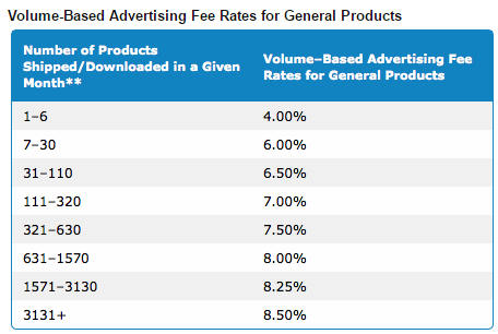 Amazon Affiliate Marketing Course 1